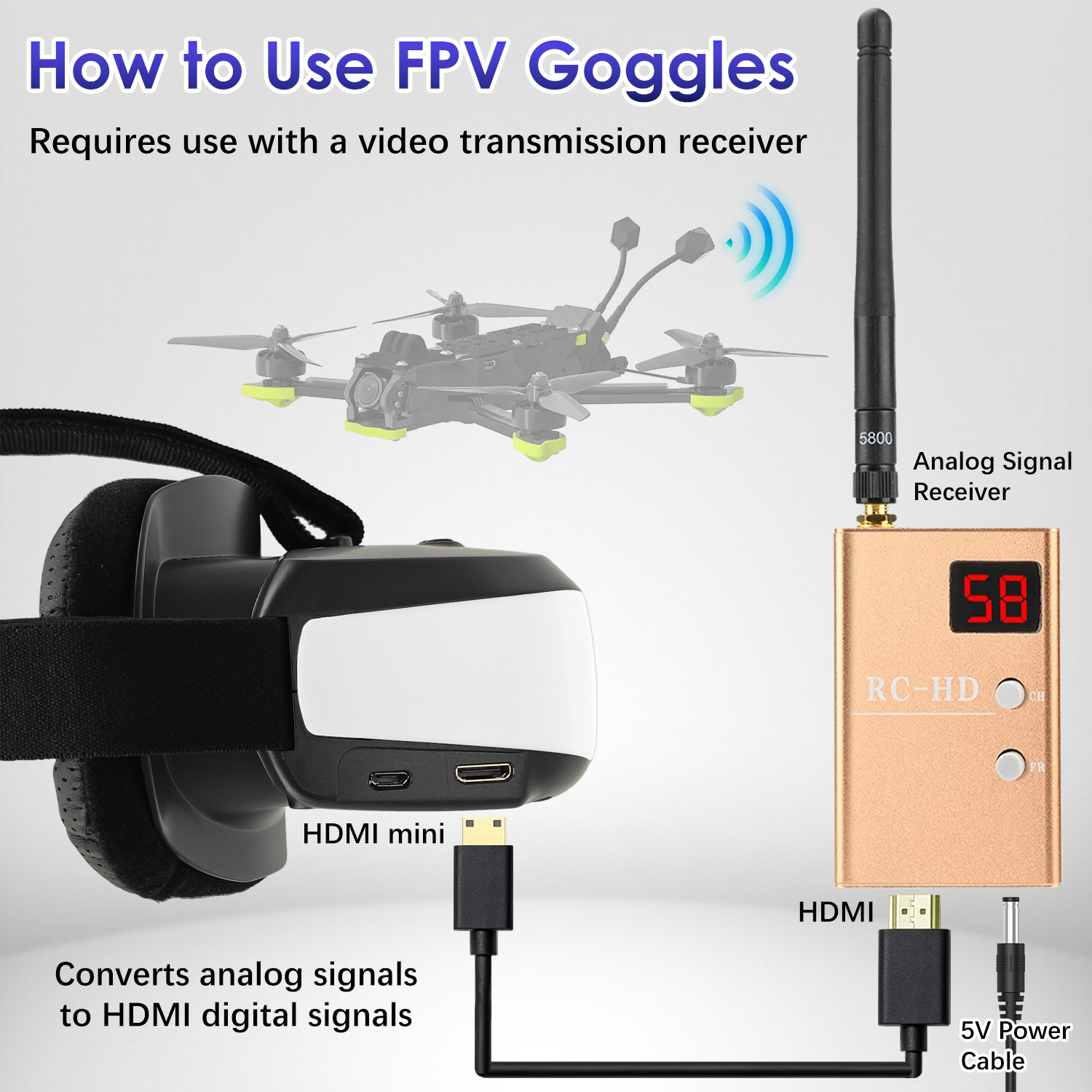 Occhiali FPV, Display Montato  - Fpv Drone Goggles recensione e prezzo